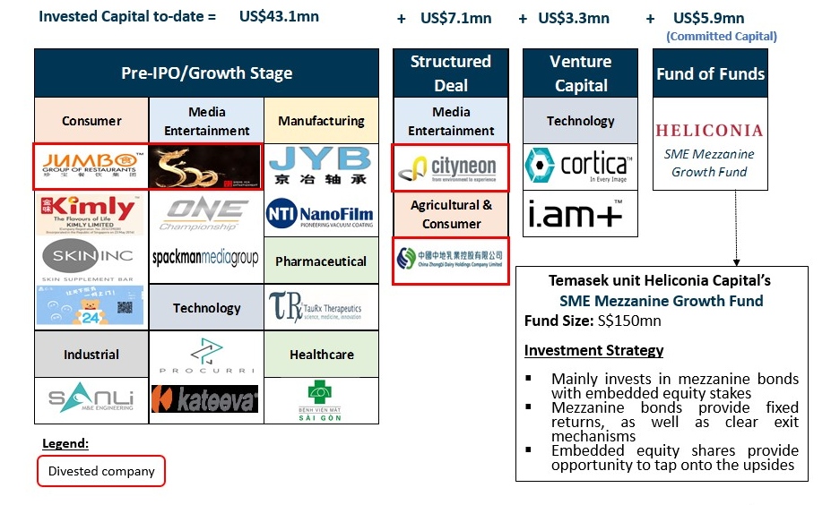 ich gemini asia growth